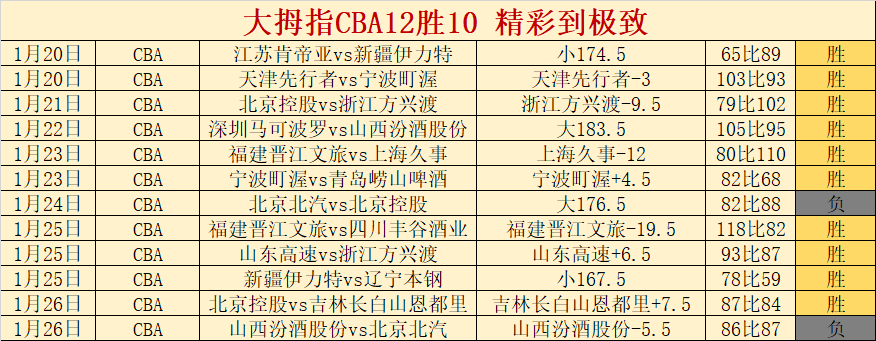 瓜迪奥拉或,夏休离队,马雷斯卡成,太阳城,太阳城娱乐,太阳城app,太阳城赌场