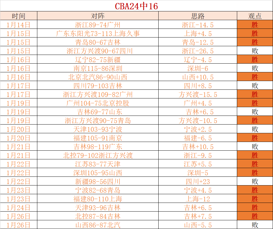精彩对决,昨晚,时焦点战,太阳城,太阳城娱乐,太阳城app,太阳城赌场