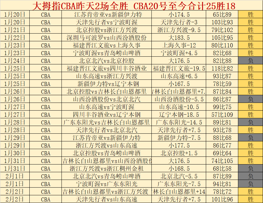 诺伊尔染红,勒沃库森,力克拜仁晋,太阳城,太阳城娱乐,太阳城app,太阳城赌场