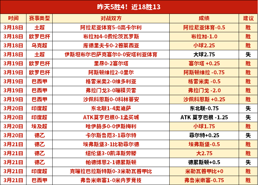荷甲解析,特温特挑战,费耶诺德,太阳城,太阳城娱乐,太阳城app,太阳城赌场