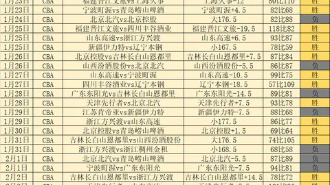 联邦大作战2025总决赛12强名单揭晓