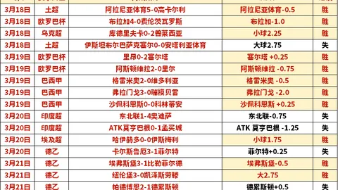 荷甲解析：特温特挑战费耶诺德，能否保持不败